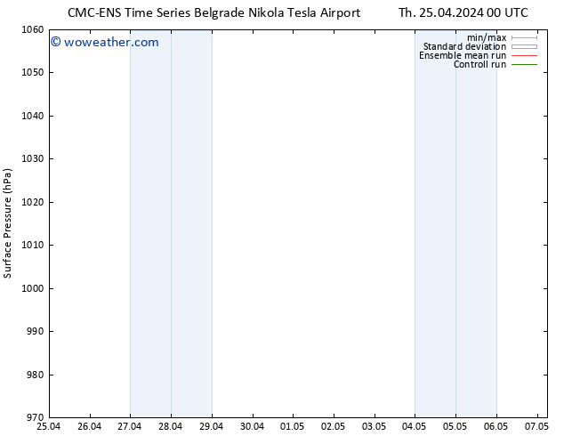 Surface pressure CMC TS Th 25.04.2024 00 UTC