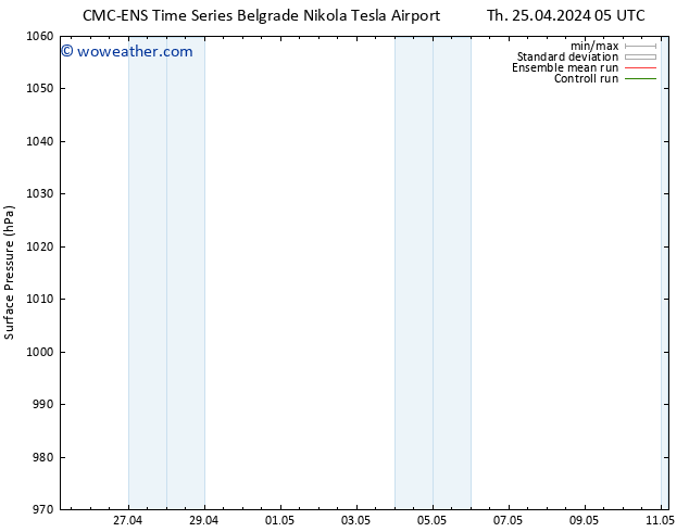 Surface pressure CMC TS Fr 26.04.2024 11 UTC