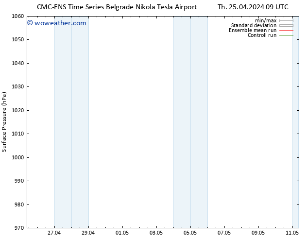 Surface pressure CMC TS Fr 26.04.2024 15 UTC