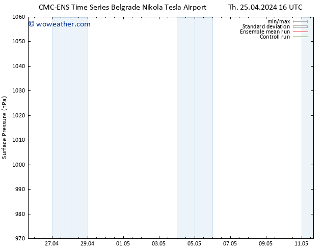 Surface pressure CMC TS Fr 26.04.2024 22 UTC