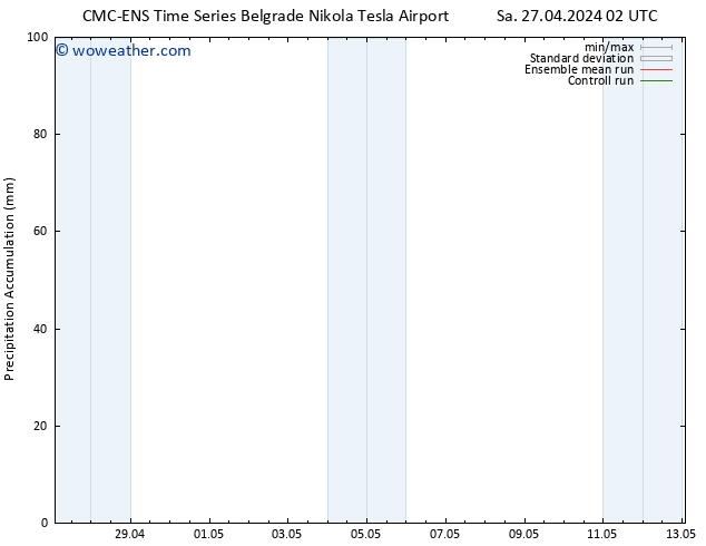 Precipitation accum. CMC TS Su 28.04.2024 08 UTC
