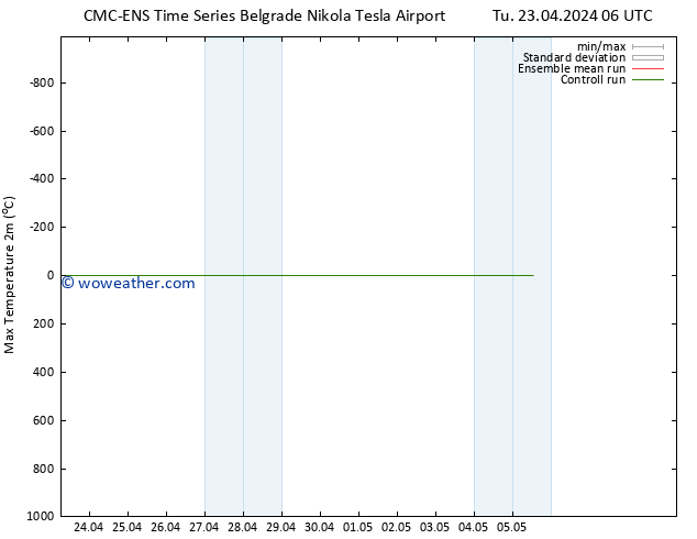 Temperature High (2m) CMC TS We 24.04.2024 12 UTC