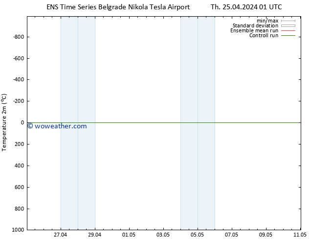 Temperature (2m) GEFS TS Th 25.04.2024 01 UTC