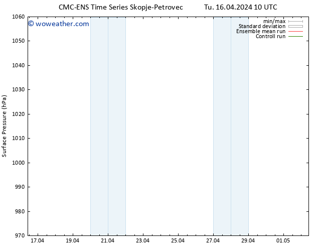 Surface pressure CMC TS Tu 16.04.2024 16 UTC