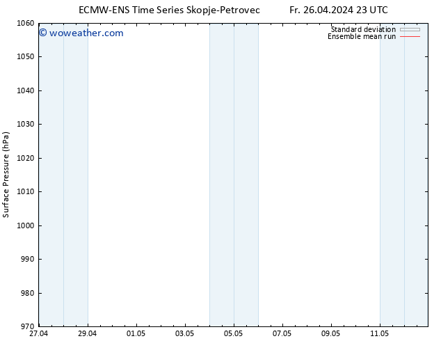 Surface pressure ECMWFTS Mo 29.04.2024 23 UTC