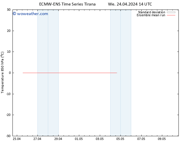 Temp. 850 hPa ECMWFTS Th 25.04.2024 14 UTC