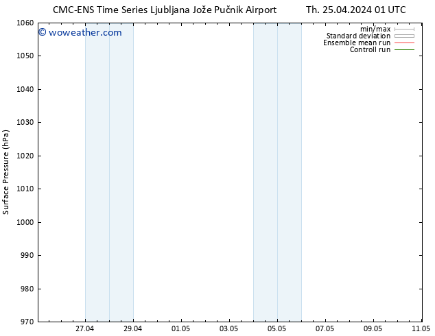 Surface pressure CMC TS Fr 26.04.2024 07 UTC