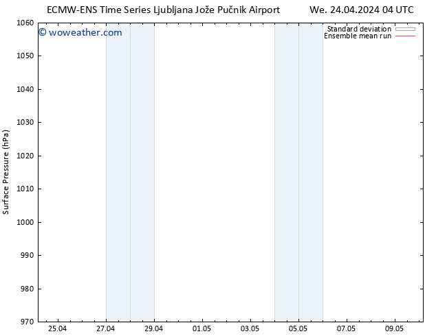 Surface pressure ECMWFTS Th 25.04.2024 04 UTC