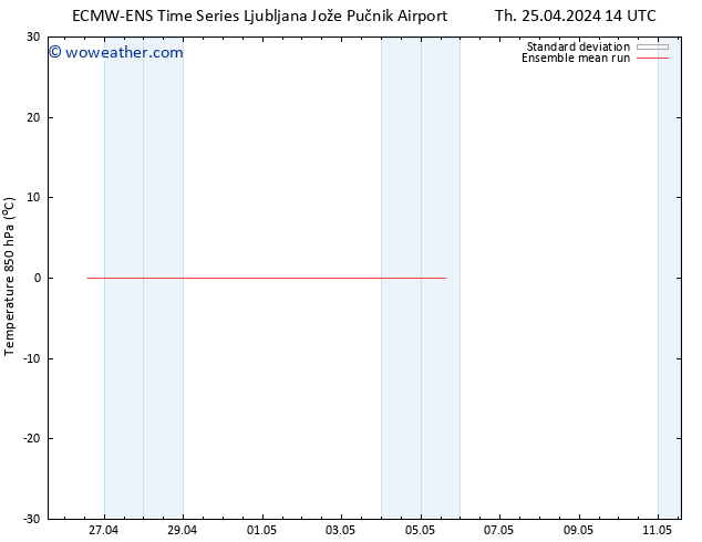 Temp. 850 hPa ECMWFTS Fr 26.04.2024 14 UTC