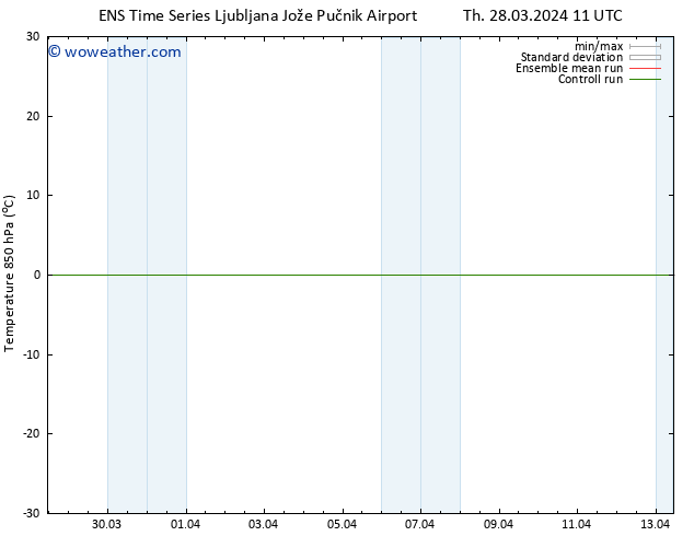 Temp. 850 hPa GEFS TS Th 28.03.2024 17 UTC
