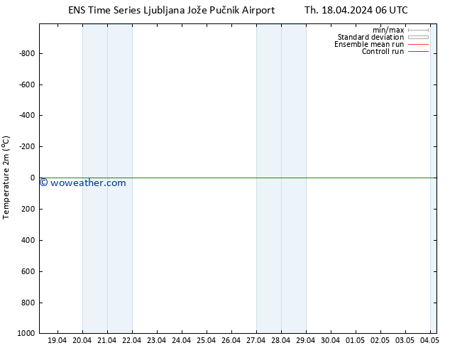 Temperature (2m) GEFS TS Th 18.04.2024 06 UTC