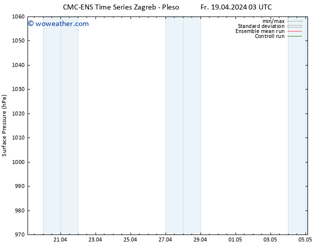 Surface pressure CMC TS Sa 20.04.2024 09 UTC