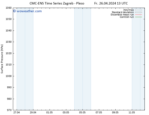 Surface pressure CMC TS Sa 04.05.2024 13 UTC