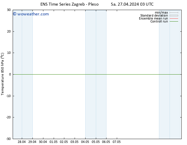 Temp. 850 hPa GEFS TS Sa 27.04.2024 09 UTC