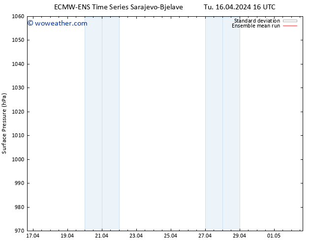 Surface pressure ECMWFTS Fr 19.04.2024 16 UTC