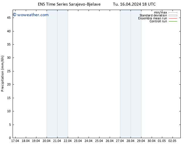 Precipitation GEFS TS We 17.04.2024 00 UTC