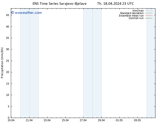 Precipitation GEFS TS Fr 19.04.2024 05 UTC