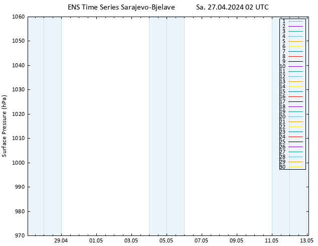 Surface pressure GEFS TS Sa 27.04.2024 02 UTC