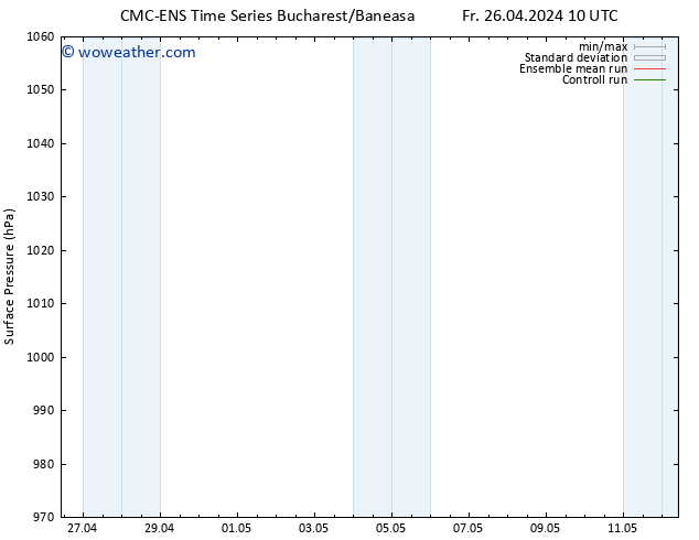 Surface pressure CMC TS Fr 26.04.2024 10 UTC