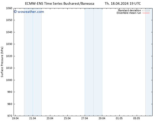 Surface pressure ECMWFTS Su 28.04.2024 19 UTC