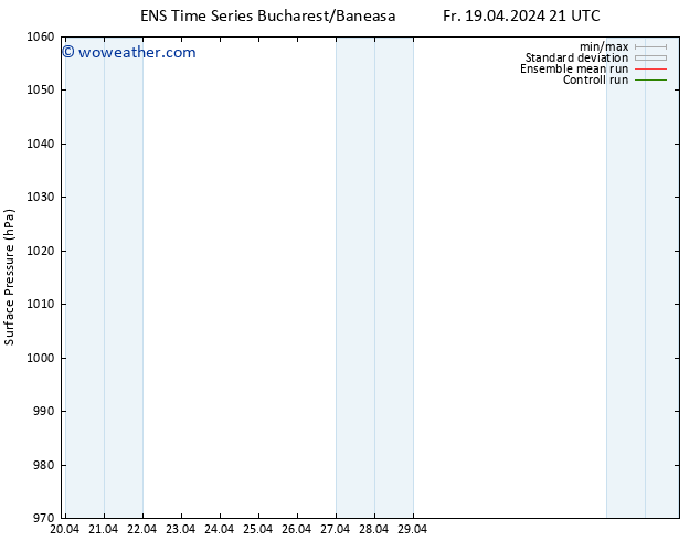 Surface pressure GEFS TS Fr 19.04.2024 21 UTC