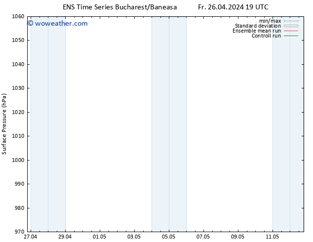 Surface pressure GEFS TS Fr 26.04.2024 19 UTC