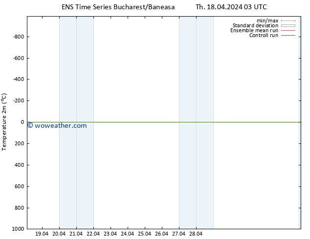 Temperature (2m) GEFS TS Th 18.04.2024 03 UTC