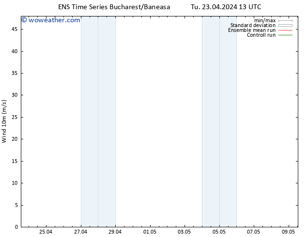 Surface wind GEFS TS Tu 23.04.2024 13 UTC