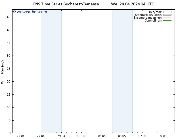 Surface wind GEFS TS We 24.04.2024 04 UTC