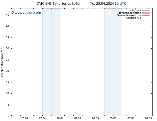 Precipitation CMC TS We 24.04.2024 16 UTC
