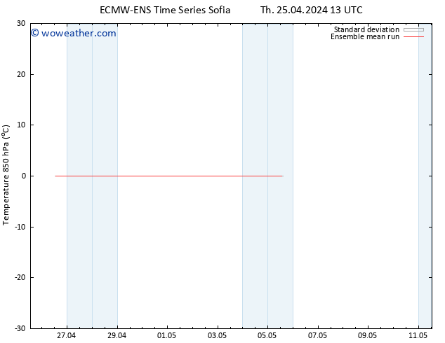 Temp. 850 hPa ECMWFTS Fr 26.04.2024 13 UTC