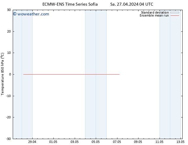 Temp. 850 hPa ECMWFTS Su 28.04.2024 04 UTC