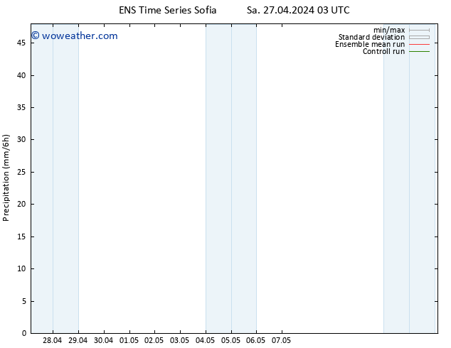 Precipitation GEFS TS Sa 27.04.2024 09 UTC