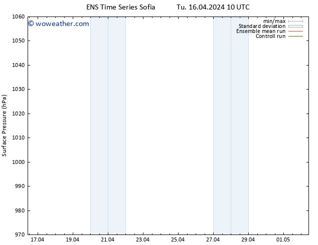 Surface pressure GEFS TS Tu 16.04.2024 22 UTC