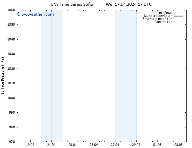 Surface pressure GEFS TS We 17.04.2024 17 UTC