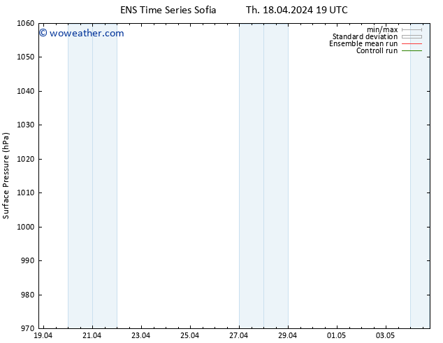 Surface pressure GEFS TS Th 18.04.2024 19 UTC