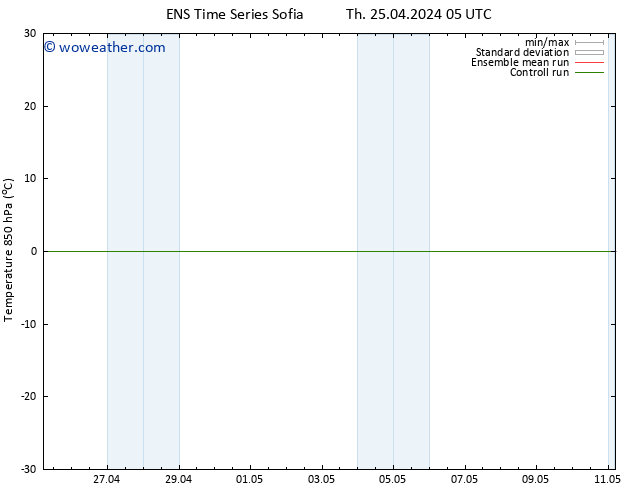 Temp. 850 hPa GEFS TS Th 25.04.2024 11 UTC