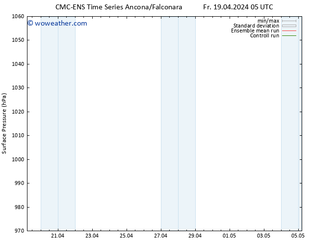 Surface pressure CMC TS Sa 20.04.2024 11 UTC