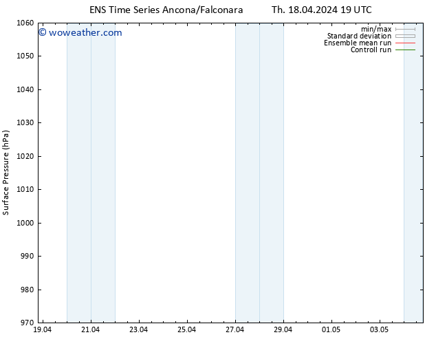 Surface pressure GEFS TS Fr 19.04.2024 01 UTC