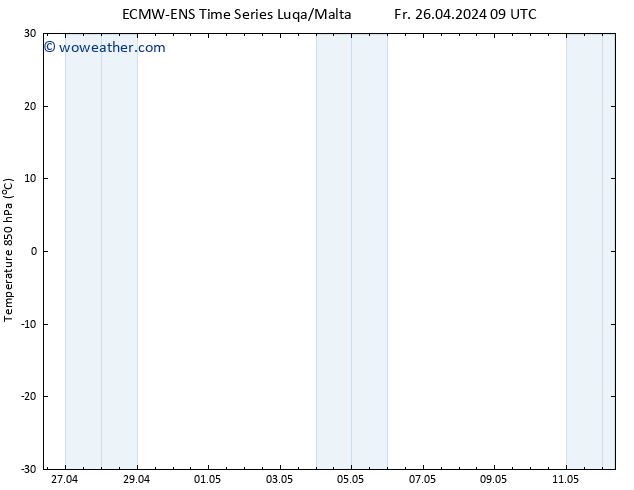 Temp. 850 hPa ALL TS Fr 26.04.2024 15 UTC
