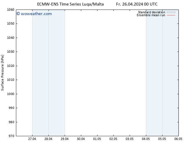 Surface pressure ECMWFTS Mo 29.04.2024 00 UTC