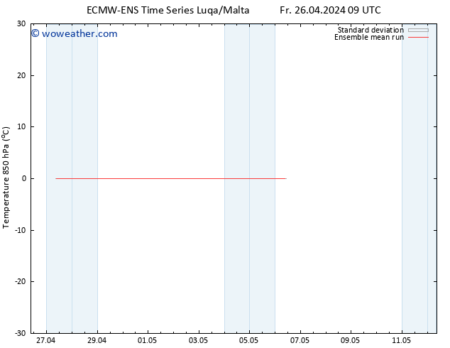 Temp. 850 hPa ECMWFTS Sa 27.04.2024 09 UTC