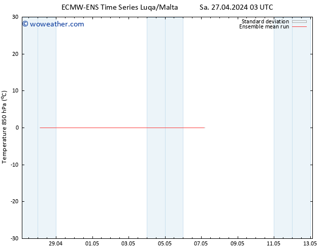 Temp. 850 hPa ECMWFTS Su 28.04.2024 03 UTC