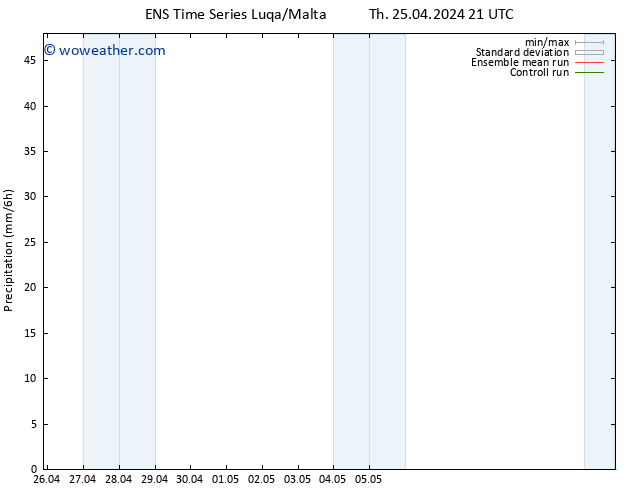 Precipitation GEFS TS Fr 26.04.2024 03 UTC