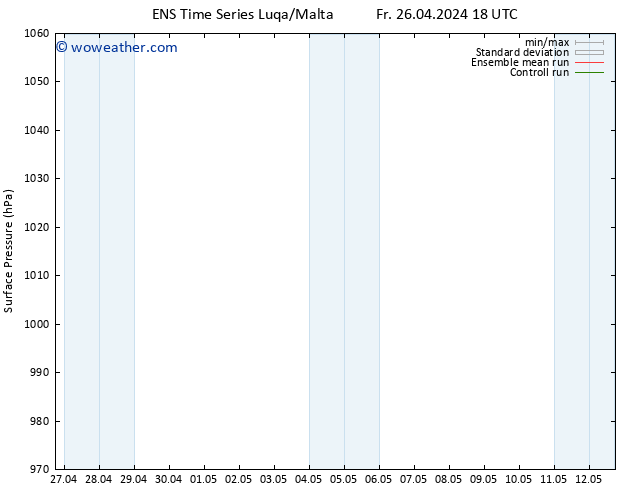 Surface pressure GEFS TS Sa 27.04.2024 00 UTC