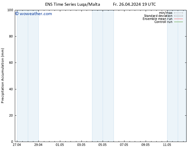 Precipitation accum. GEFS TS Sa 27.04.2024 01 UTC