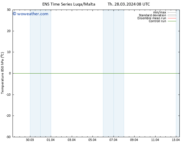 Temp. 850 hPa GEFS TS Th 28.03.2024 14 UTC