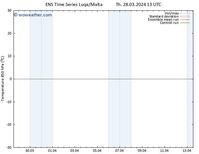 Temp. 850 hPa GEFS TS Th 28.03.2024 13 UTC