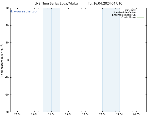 Temp. 850 hPa GEFS TS Tu 16.04.2024 10 UTC