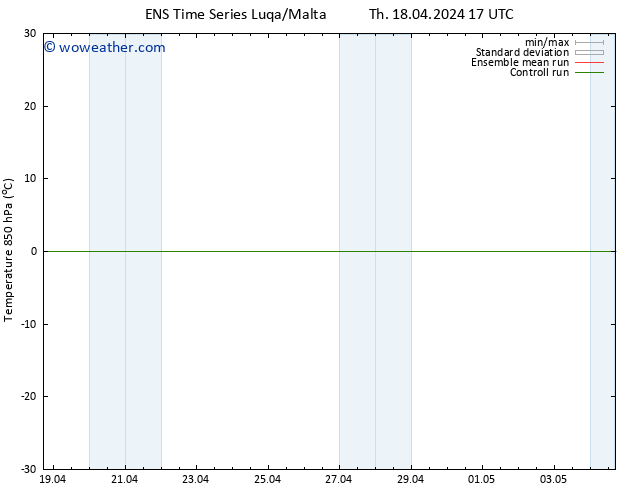 Temp. 850 hPa GEFS TS Th 18.04.2024 23 UTC